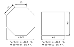 Octagon vs. square design (by Fowler)